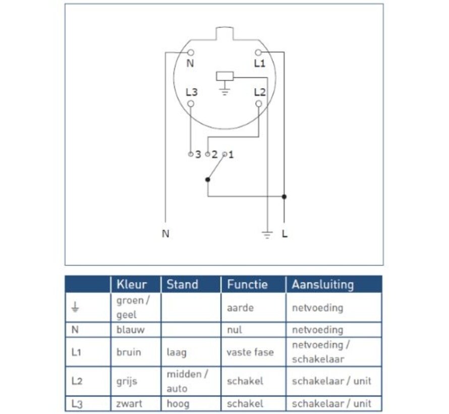 Refurbished Itho Daalderop CVE-S SP ventilatie-unit met vochtsensor en Perilex-stekker 325 m3/h