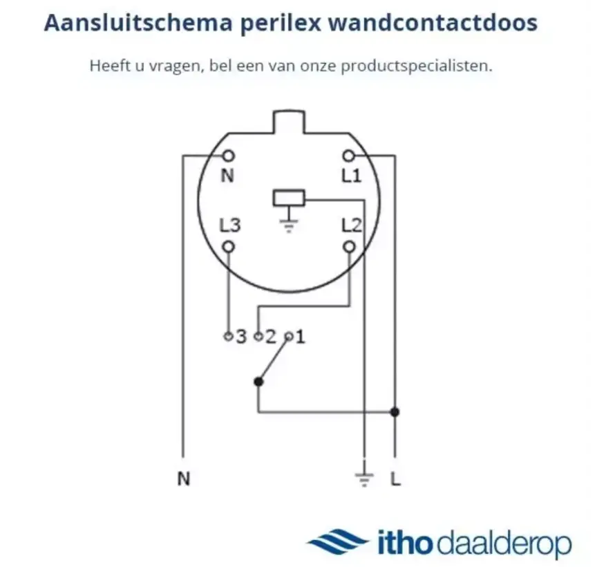 Itho Daalderop CVE-S ECO SP 325 m3/h met vochtsensor en RFT-N - perilex stekker