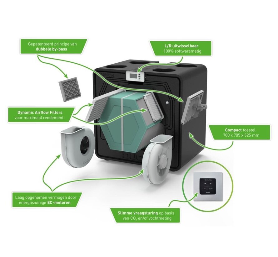 Duco DucoBox Energy Comfort WTW D325 ventilatie-unit met eurostekker