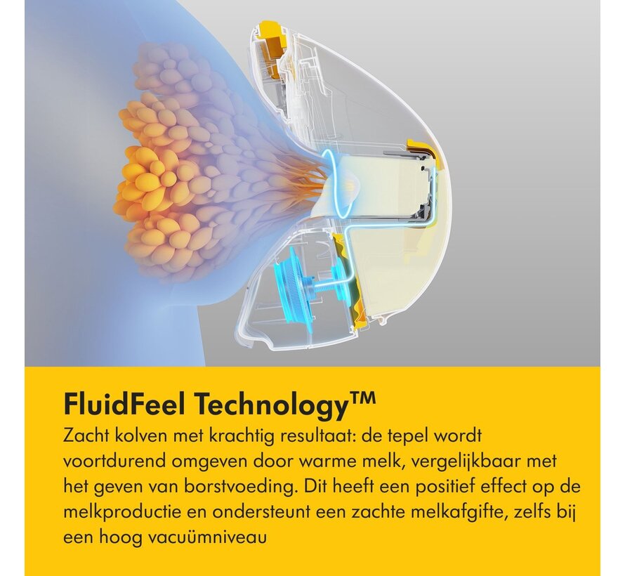 Refurbished Medela Magic InBra Double dubbele elektrische borstkolf met in-bh ontwerp