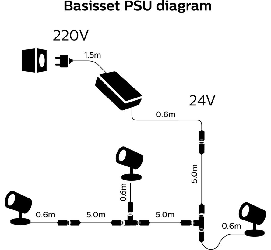 Philips Hue buitenvoeding 100 W
