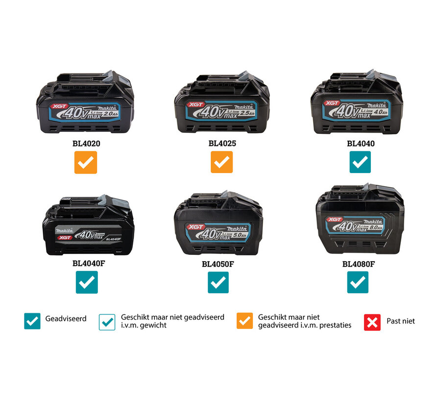 Makita RS001GM101 XGT 40V Max accu cirkelzaag 185 mm met ADT, soft start en elektrische rem, incl. BL4040 4.0Ah accu, DC40RA snellader en Efficut zaagblad (in doos)