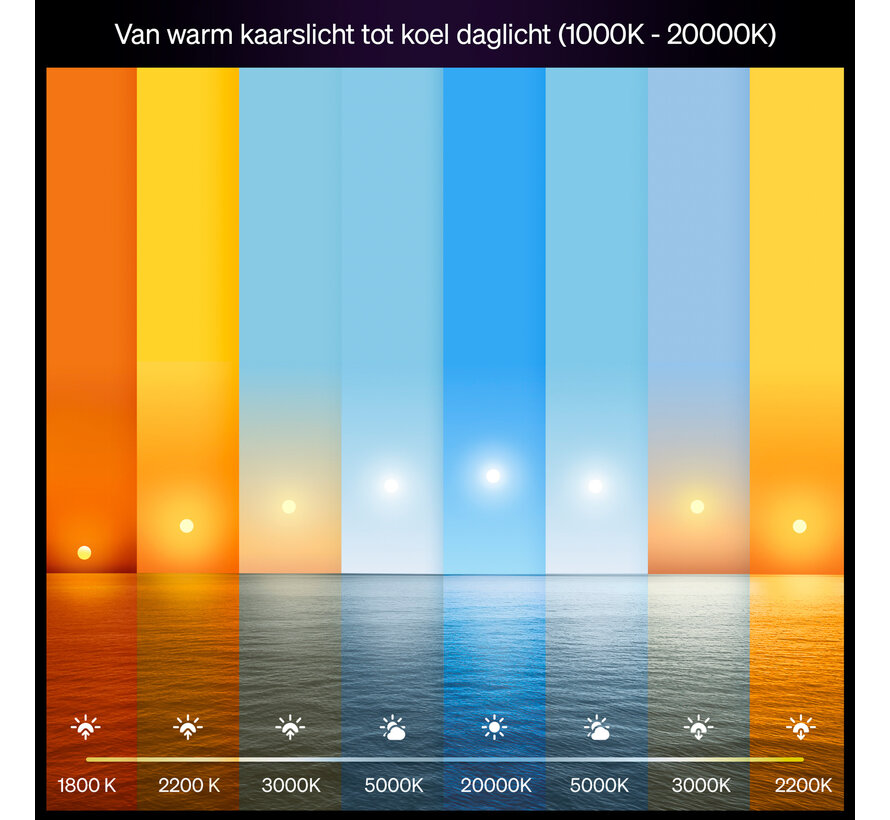 Philips Hue White and Color Ambiance A60 E27 3-pack - 810 lm - 1000-20000 K - Bluetooth Zigbee - dimbaar