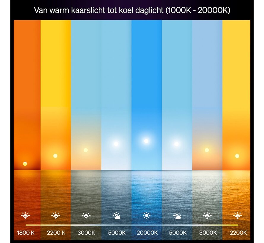 Philips Hue A67 E27 White and Color Ambiance 2-pack - 1100 lm - kleur en wit - Bluetooth Zigbee - extra fel