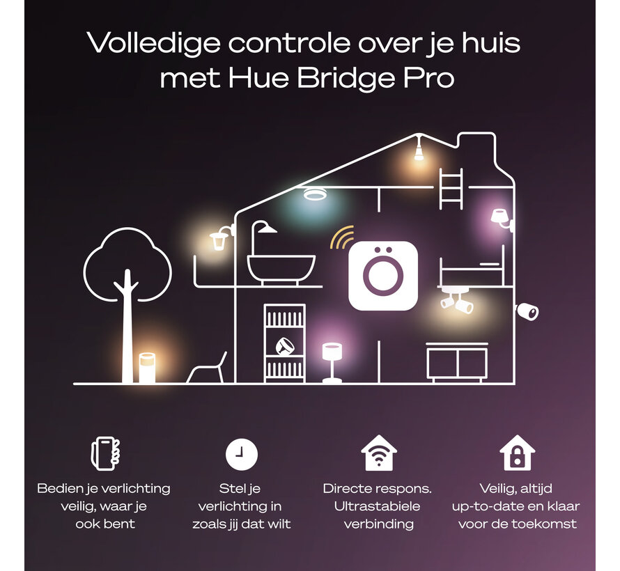 Philips Hue starterkit 2x E27 White and Color Ambiance + Dimmer Switch + Bridge Pro - 1100 lm - Zigbee Bluetooth