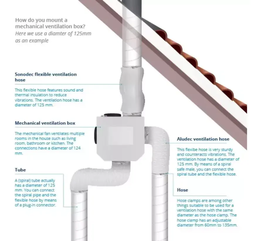 Itho Daalderop CVE-S ECO High Performance HE 415 m3/h vochtsensor euro stekker - ingebouwde RFT ontvanger - 230V