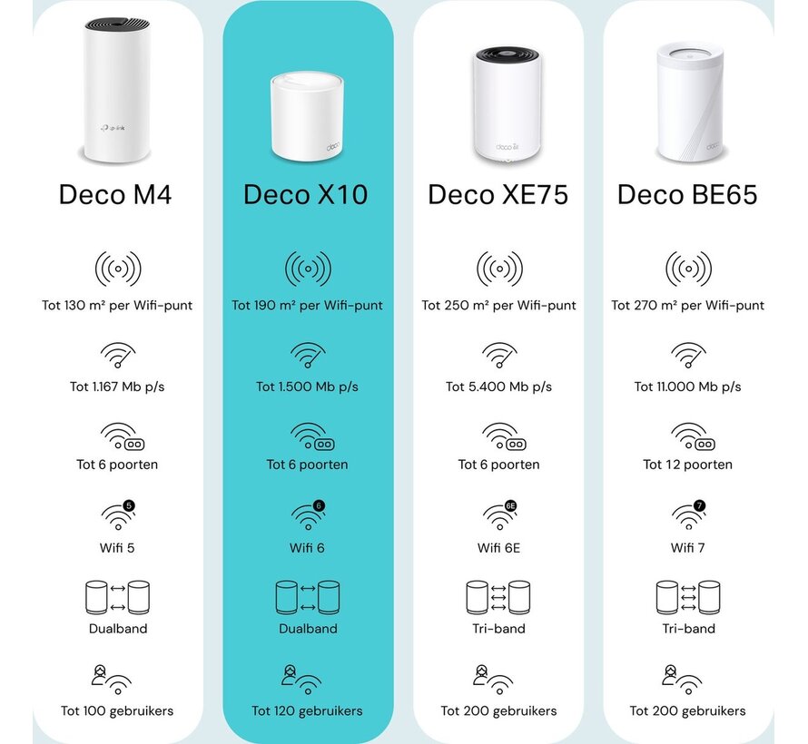 TP-Link Deco X10 3-pack