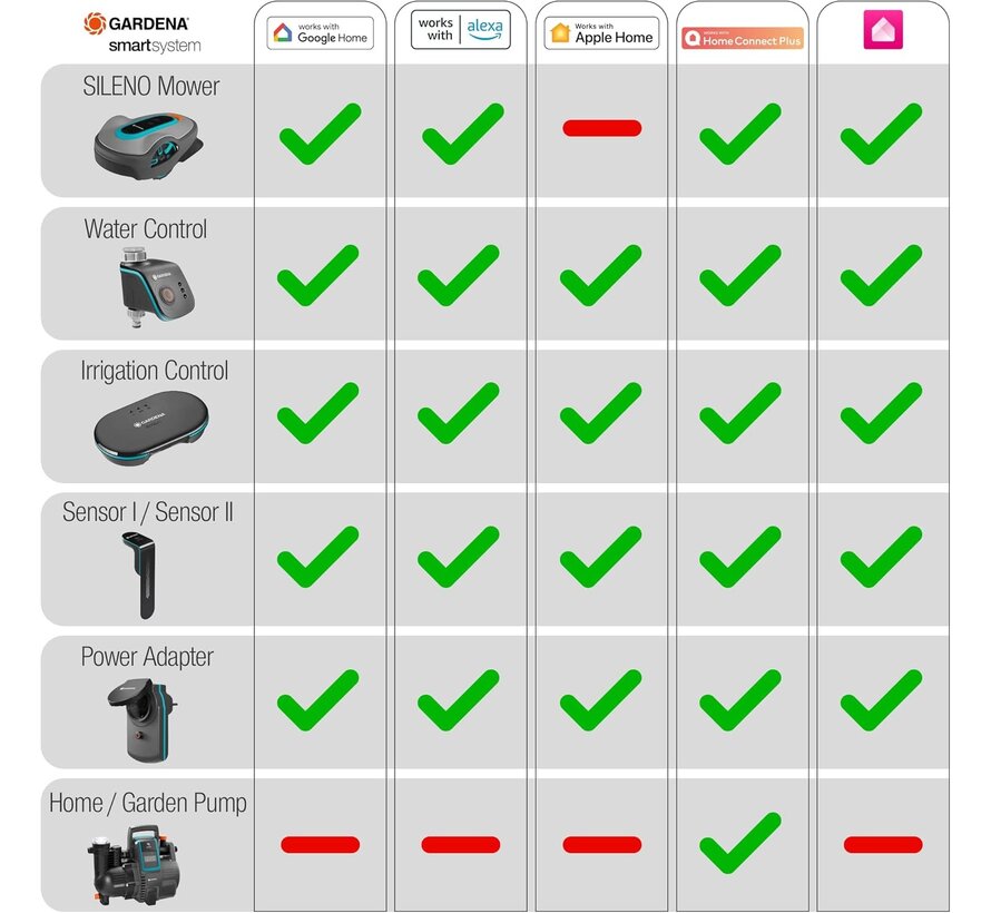 Gardena Smart Irrigation Control