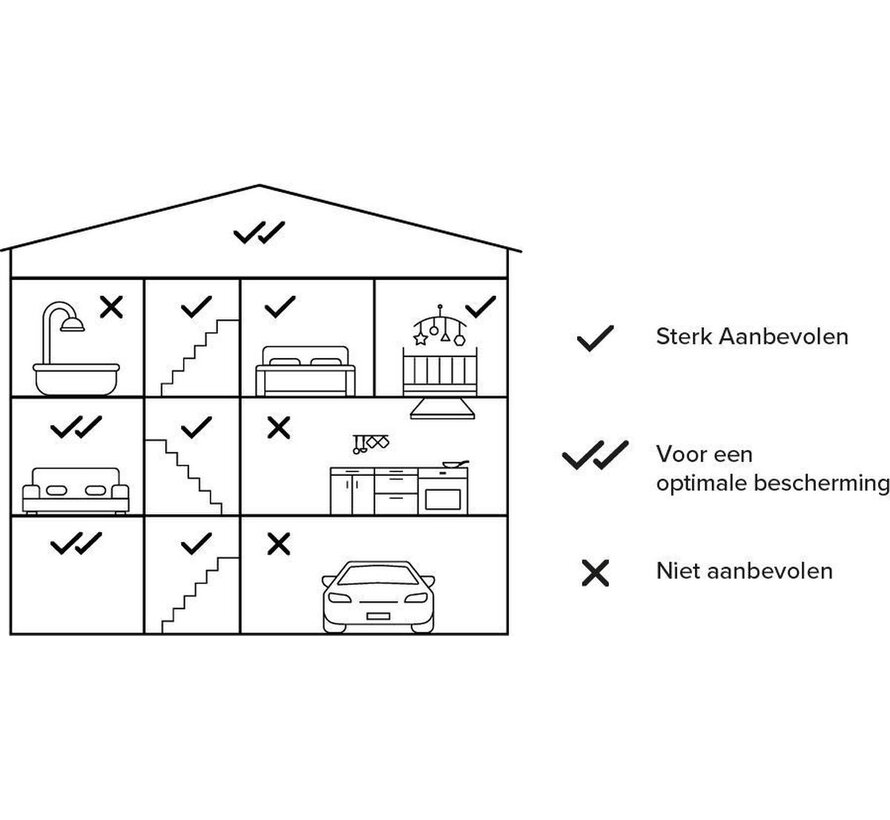 Netatmo Slimme Rookmelder