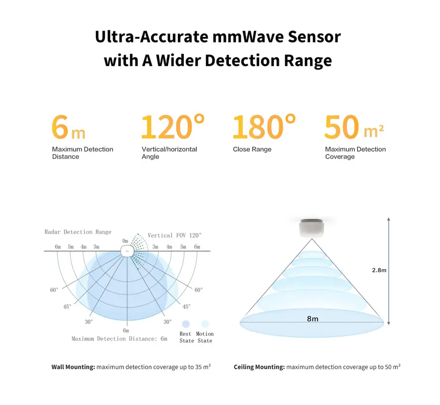 Aqara Presence Sensor FP1E PS-S03D