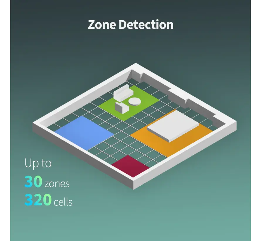 Aqara Presence Sensor FP2 PS-S02D