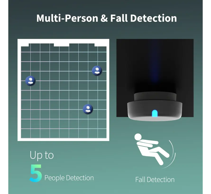 Aqara Presence Sensor FP2 PS-S02D