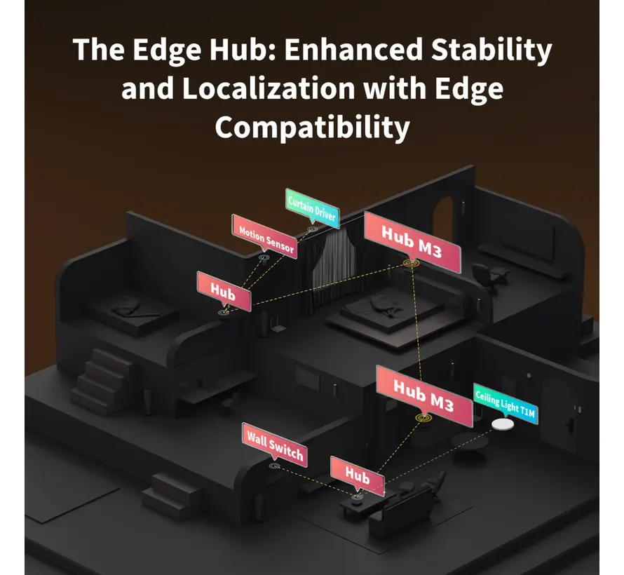 Aqara Hub M3 HM-G01D