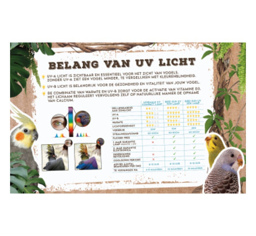 Back Zoo Nature Bird Sun UV-Lamp 35W Losse Vervangingslamp ZF7760