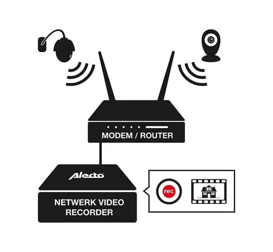 Alecto DVB-100 Beveiligingsset – NVR met 2 WiFi-camera’s