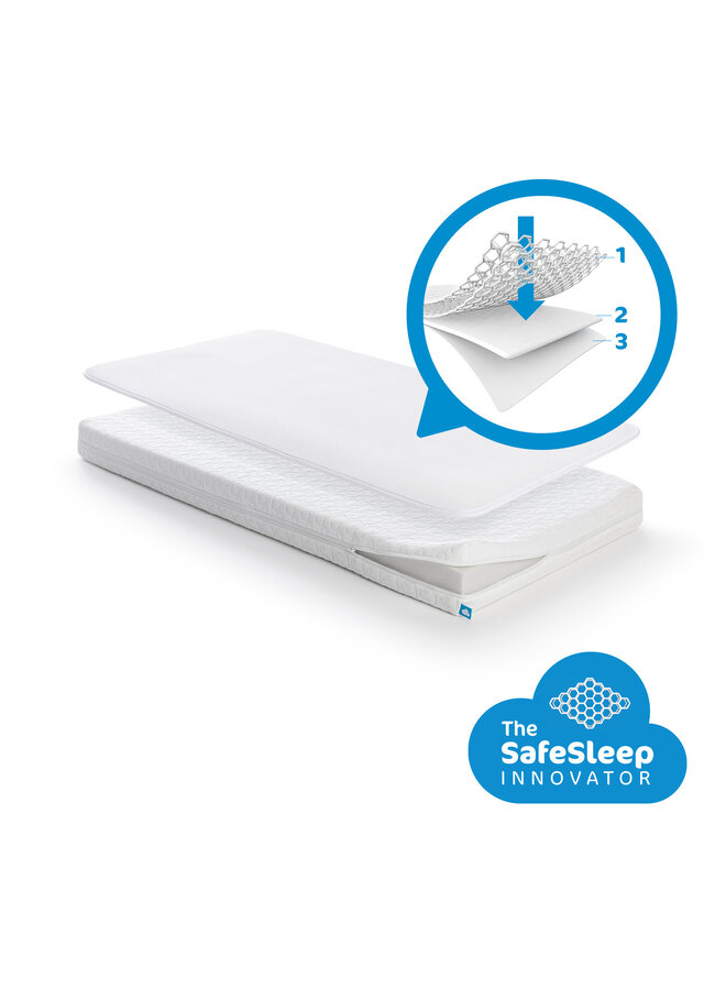 Sleep Safe Pack Essential