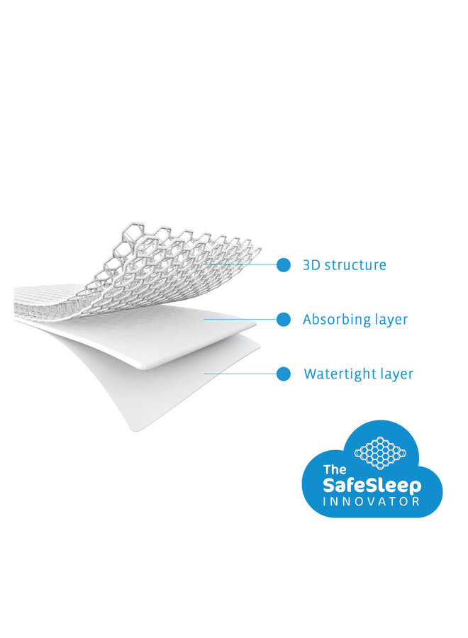 Aerosleep - Sleep Safe Mattress Protector