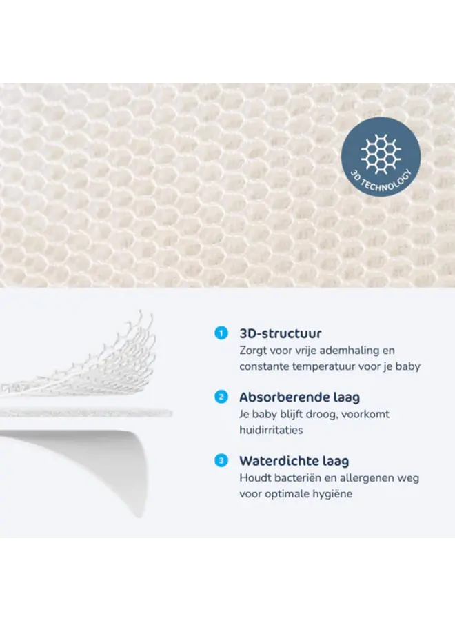 Aerosleep - Sleep Safe Mattress Protector 120x60