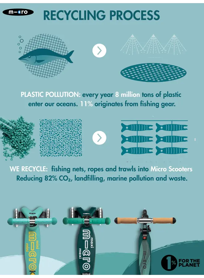 Micro Step - Mini Micro step Deluxe ECO LED - Pistache