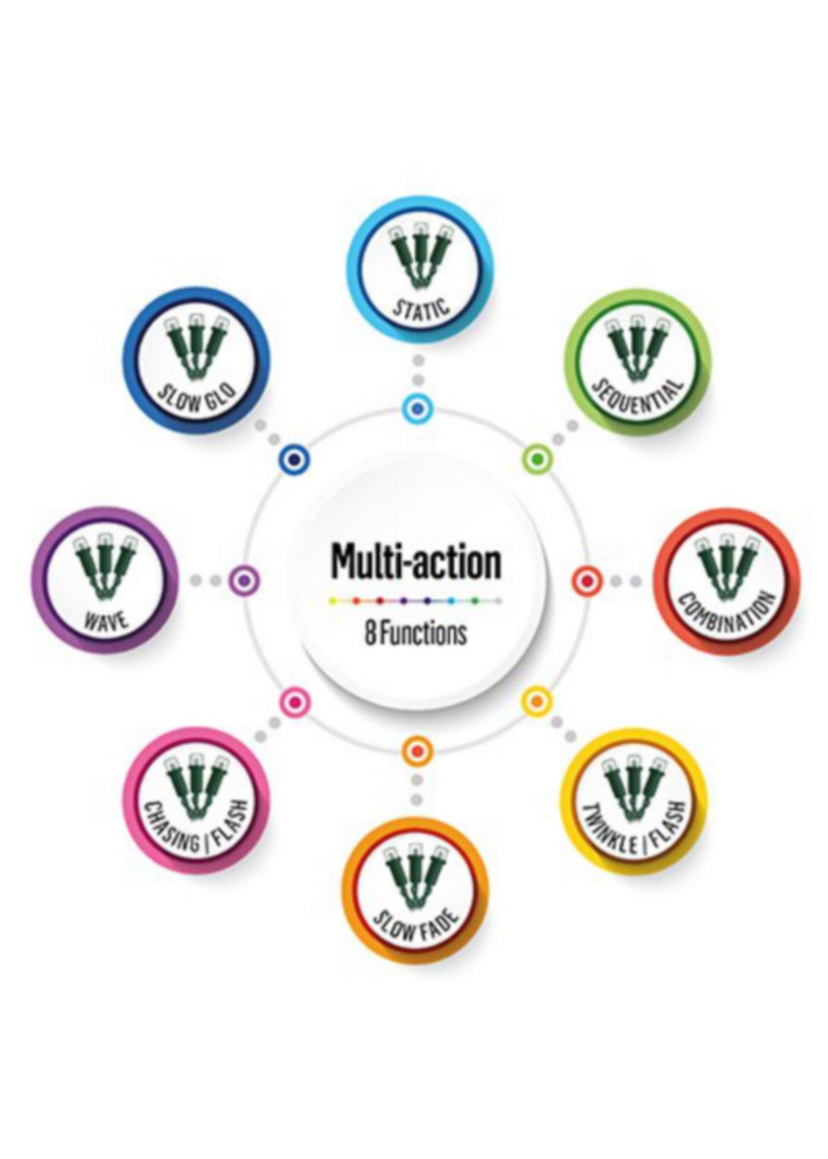 LEDs With Timer Battery Operated