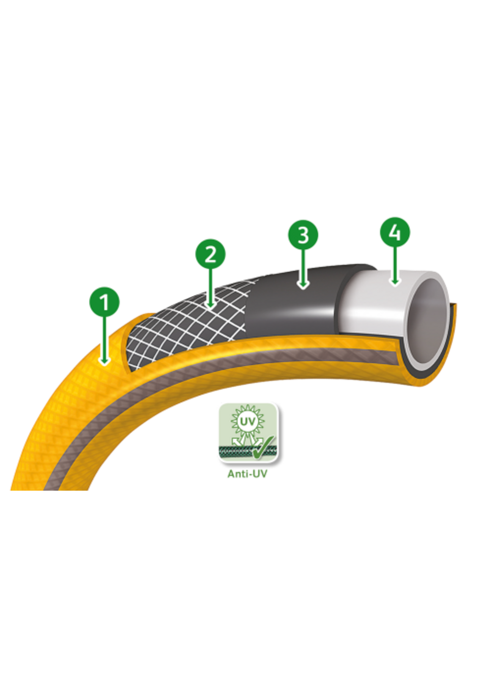 Hozelock Hozelock Starter Hose 15m **