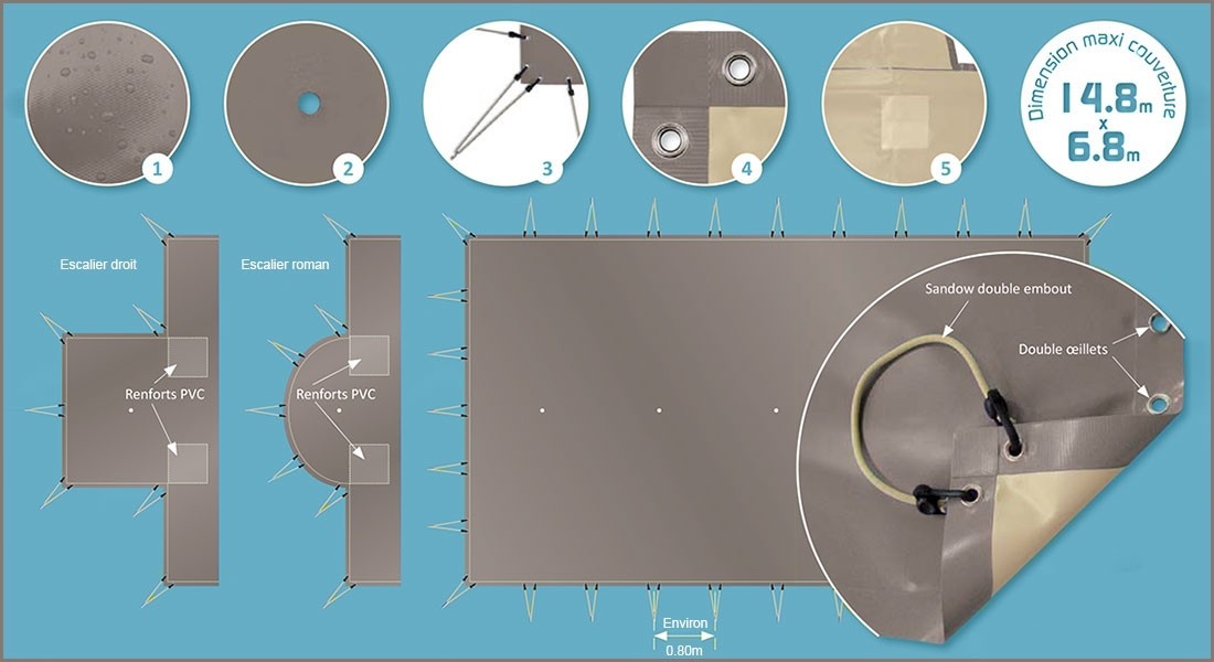 Zwembad Winterzeil PVC 550gr/m2 Skin Cold A-vormen