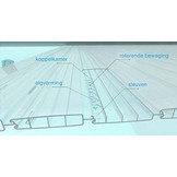 Aquadeck Zwembad Lamellen Polycarbonaat Kleur Transparant