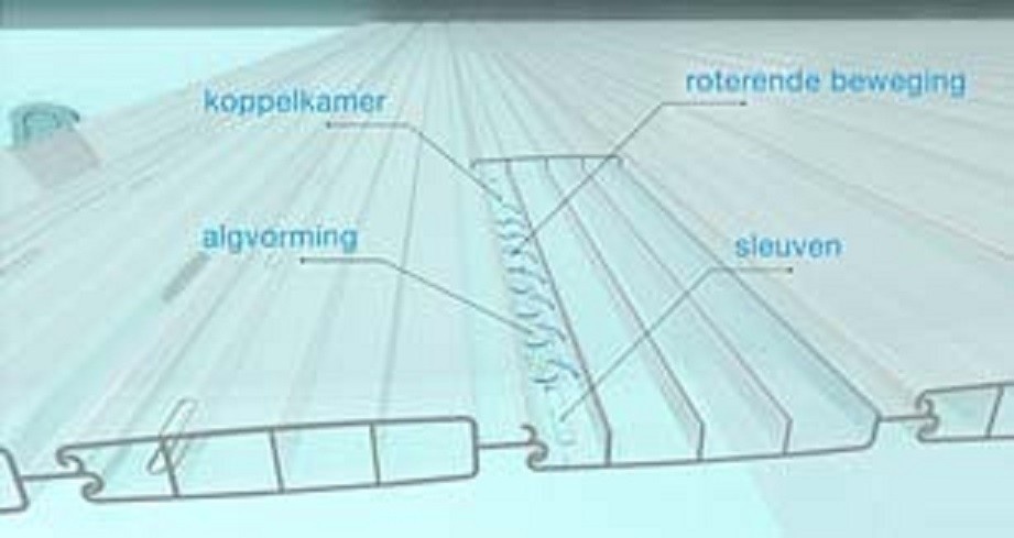 Aquadeck Zwembad Lamellen Polycarbonaat Kleur Transparant