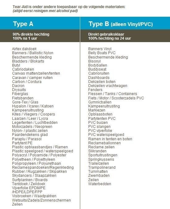 Tear Aid Reparatie Set Type A