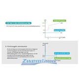 Garden Pac Inverter R32 20.4kW 220v 50-95m3 Zwembad Warmtepomp