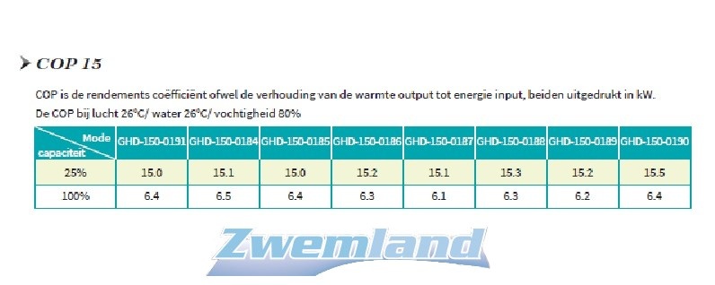 Garden Pac Inverter R32 20.4kW 220v 50-95m3 Zwembad Warmtepomp