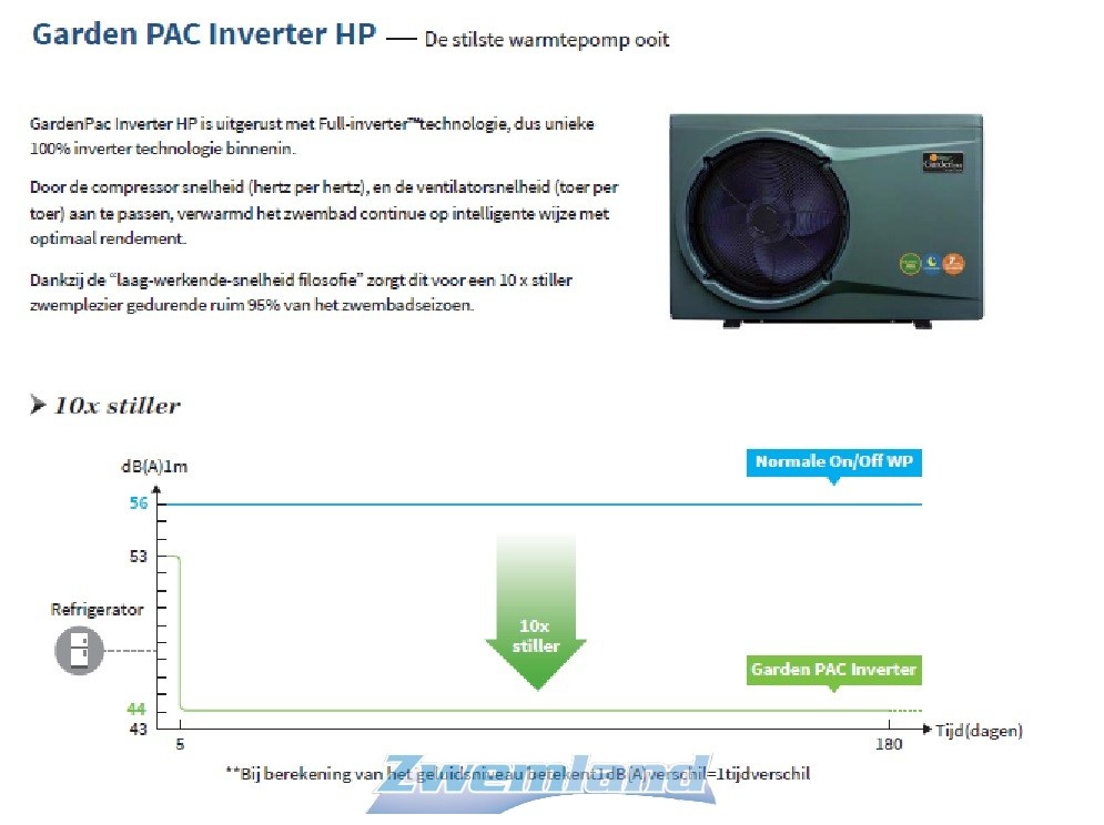 Garden Pac Inverter R32 20.4kW 220v 50-95m3 Zwembad Warmtepomp