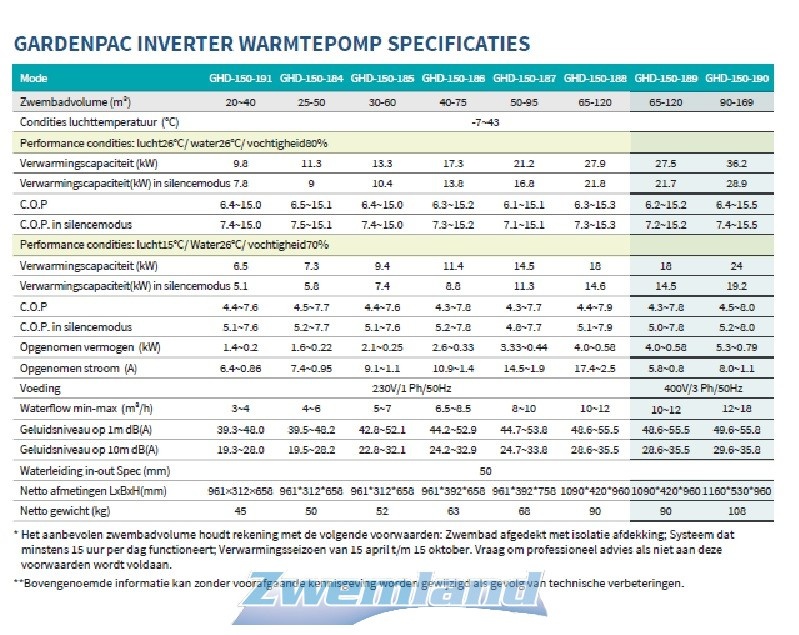Garden Pac Inverter R32 20.4kW 220v 50-95m3 Zwembad Warmtepomp