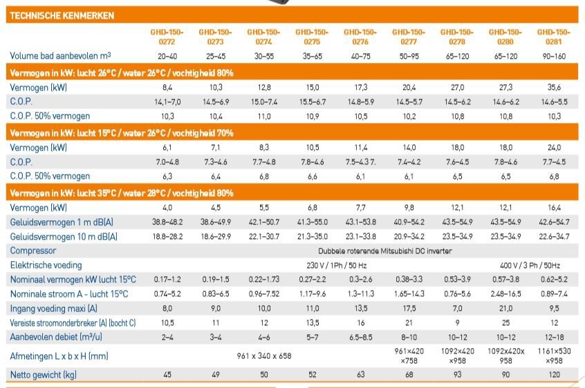 Garden Pac Inverter R32 12.8kW 220v 30-55m3 Zwembad Warmtepomp