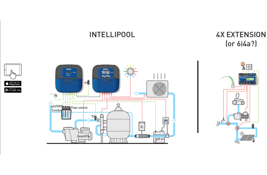Pentair zwembadbesturing Intellipool Systeem