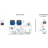 Pentair zwembadbesturing Intellipool Systeem