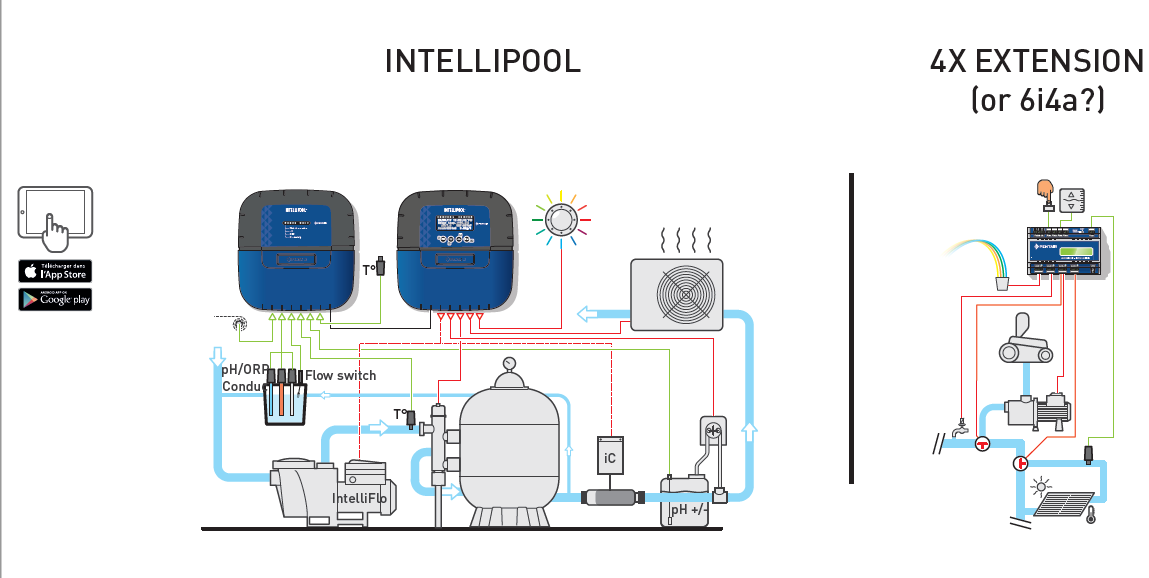 Pentair zwembadbesturing Intellipool Systeem