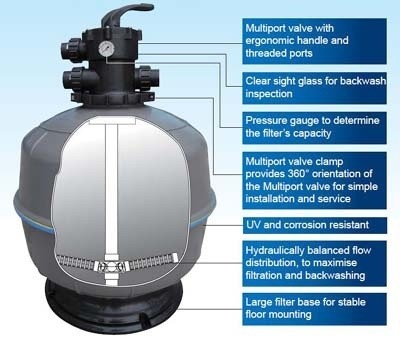 Waterco Exotuf Topmount Zandfilter 8.5 m3