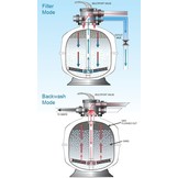 Waterco Exotuf Topmount Zandfilter 8.5 m3