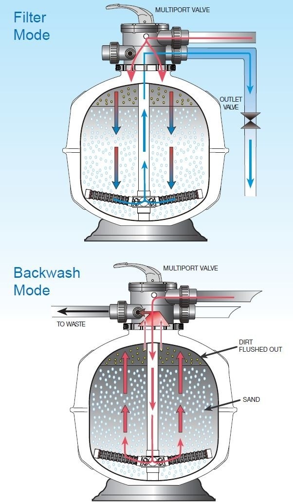 Waterco Exotuf Topmount Zandfilter 8.5 m3
