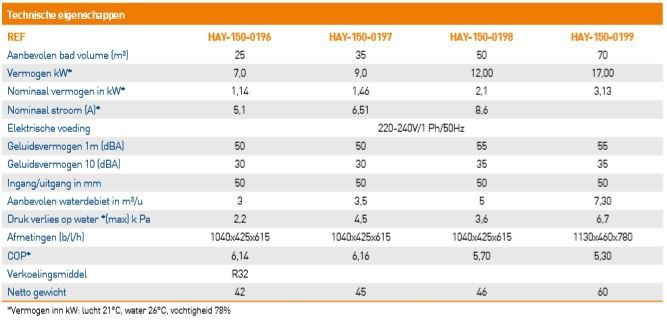 Hayward Easy Temp inverter warmtepomp 7kW 25m3
