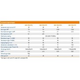 Hayward Easy Temp Inverter Warmtepomp 17kW 70m3