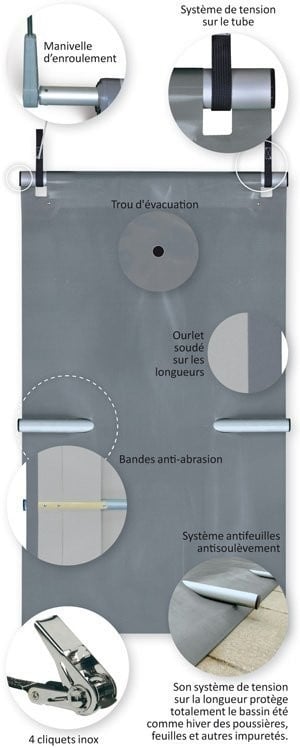 Easy First Evolution Veiligheids Zwembad Afdekking