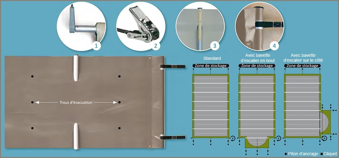 Easy First Evolution Veiligheids Zwembad Afdekking