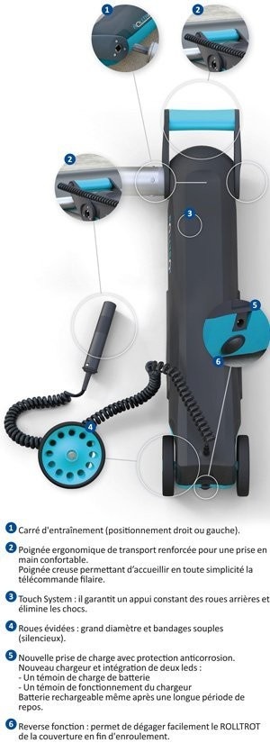 Rolltrot 2 Easy Veiligheids Afdekking Opwikkelmotor