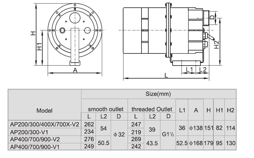 LX AP900 Lucht Pomp Blower voor Jacuzzi, spa en bubbelbad