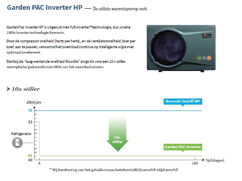 Garden Pac Inverter R32  27kW 380v 65-120m3 Zwembad Warmtepomp