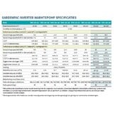 Garden Pac Inverter R32  27kW 380v 65-120m3 Zwembad Warmtepomp