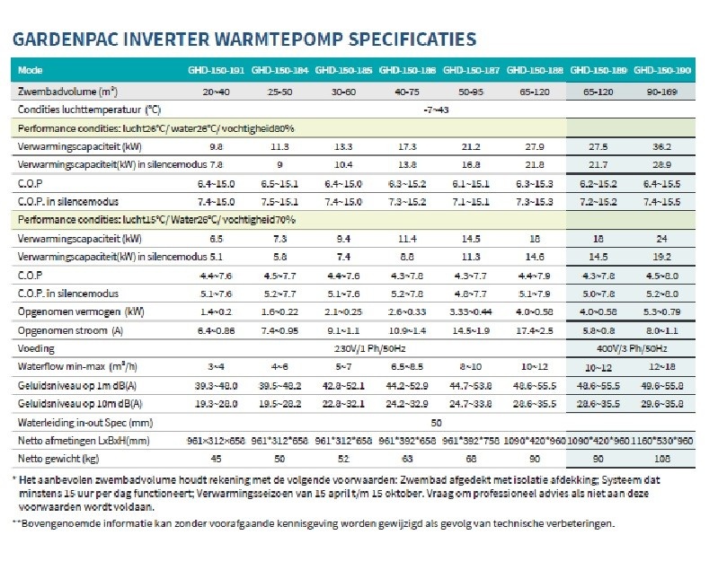 Garden Pac Inverter R32  35.6kW 380v 90-160m3 Zwembad Warmtepomp