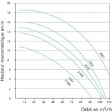 Jet Vag Jetstreampomp 3PK 220V 60m3 per uur